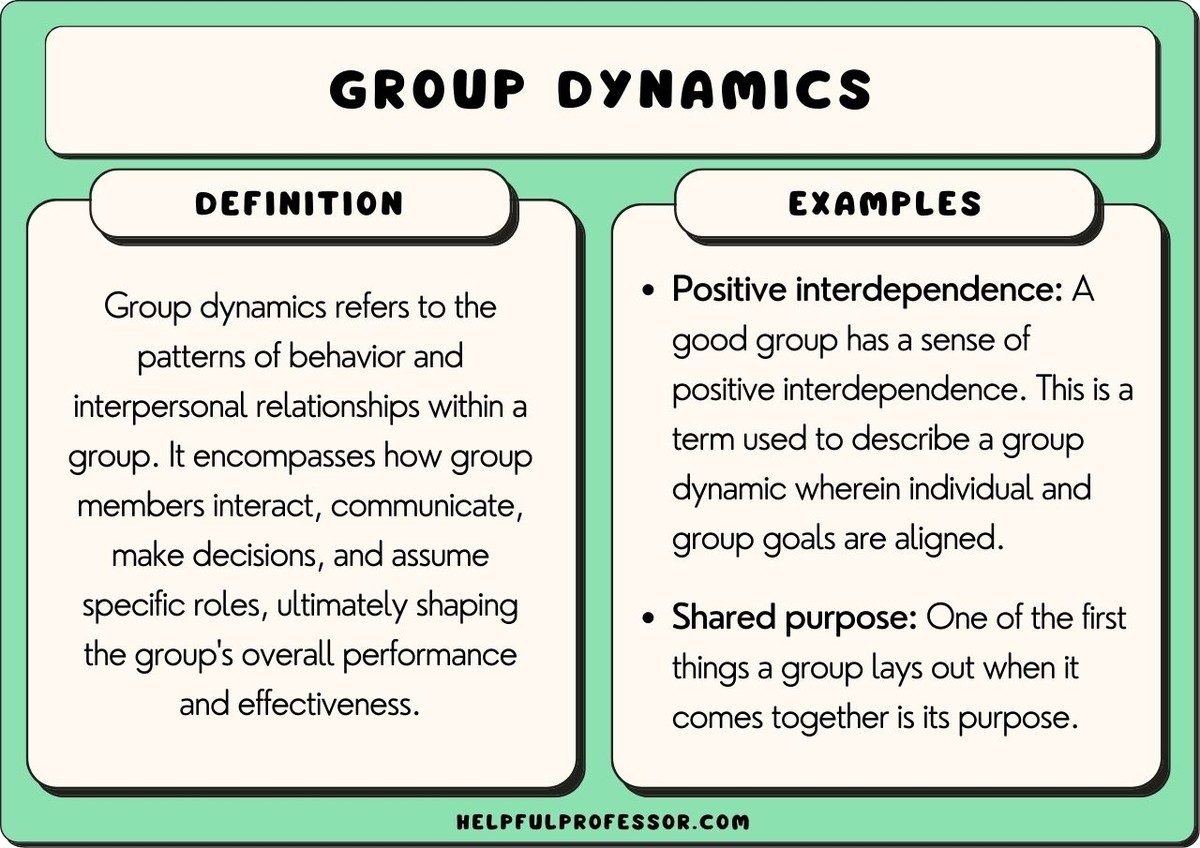 Dynamic Group Session
